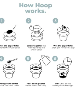 Hoop Coffee Brewer working graph